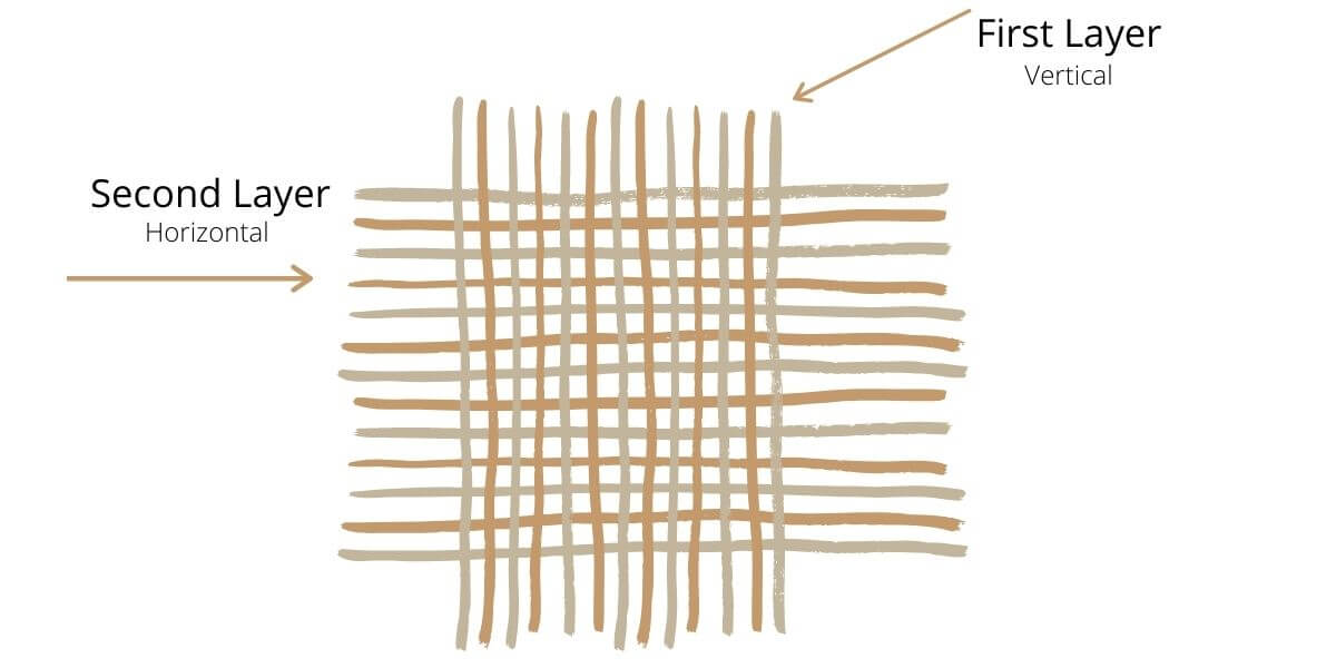 Why Is Plywood So Strong Compared To Others? Timber Blogger