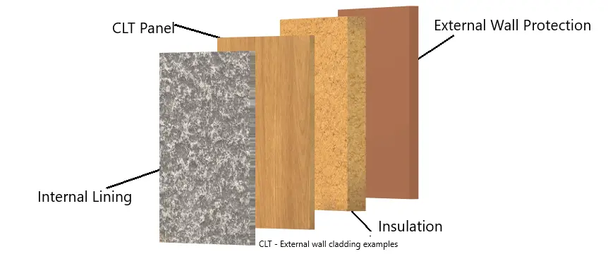 Cross-Laminated Timber