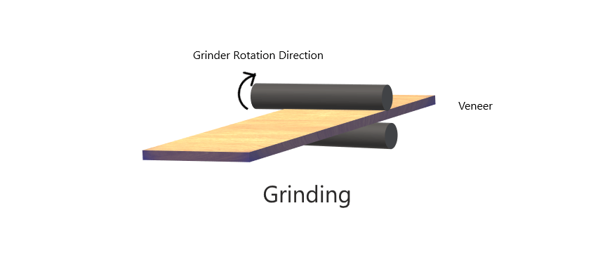 Veneer Grinding