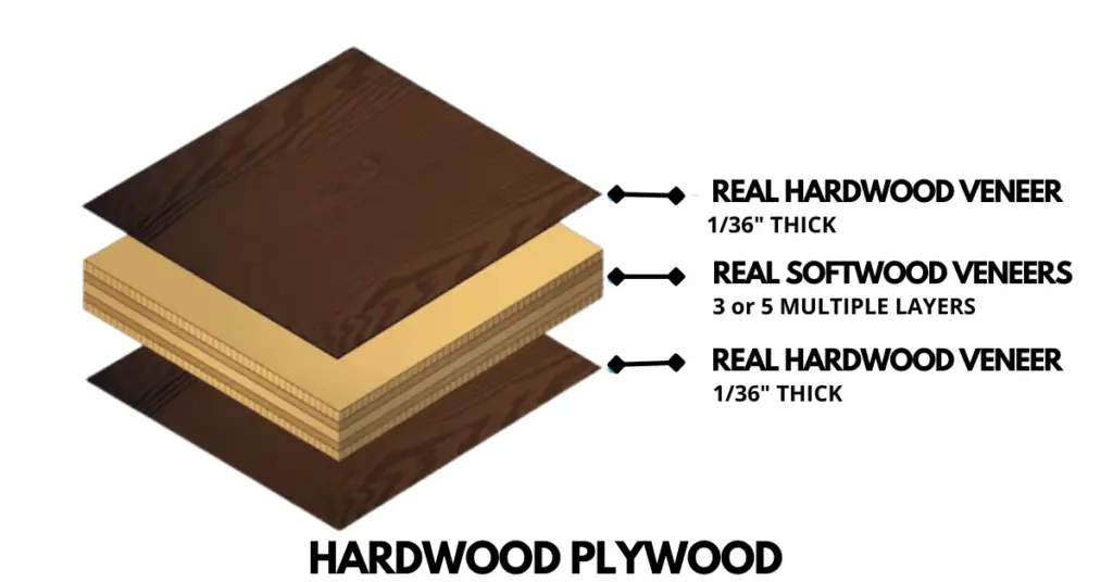 Hardwood plywood